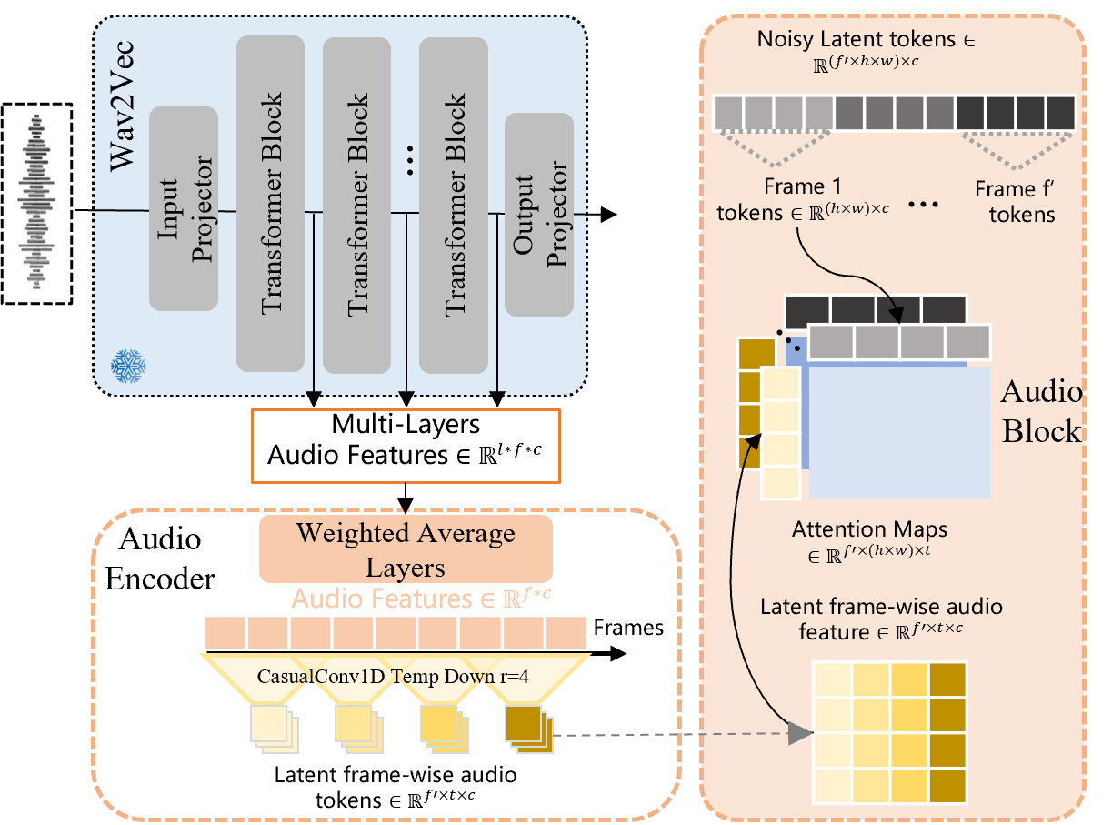 Official Wan-S2V audio injection pipeline