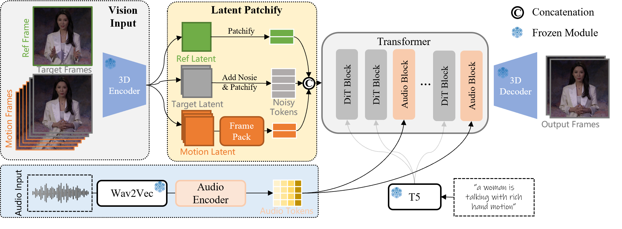 Official Wan-S2V pipeline overview