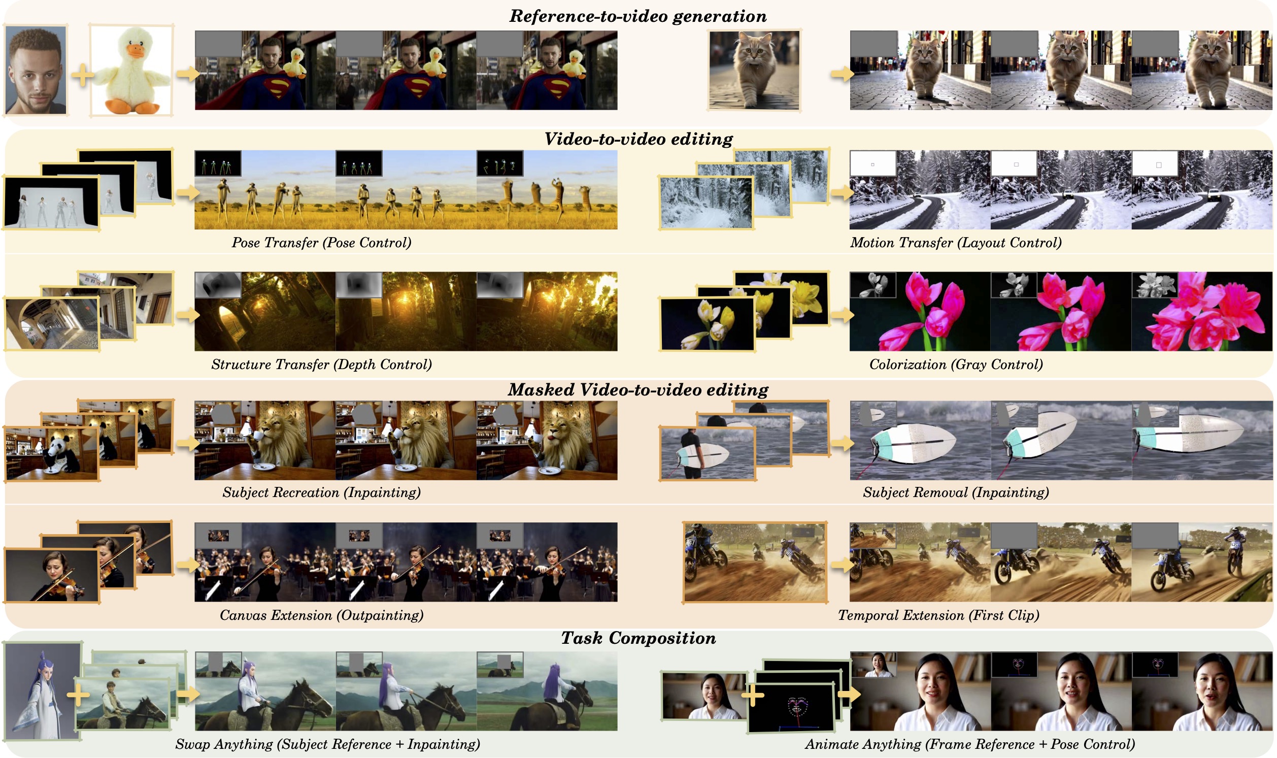 Official VACE teaser of creation and editing capabilities