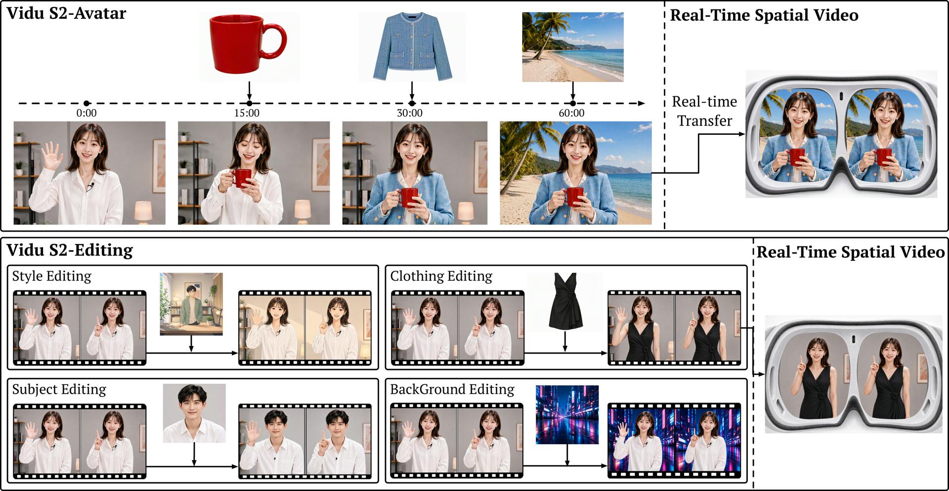 Vidu S2 官方总览：Avatar 拿杯子、换装和换背景，Editing 的四类编辑任务，以及左右眼空间视频